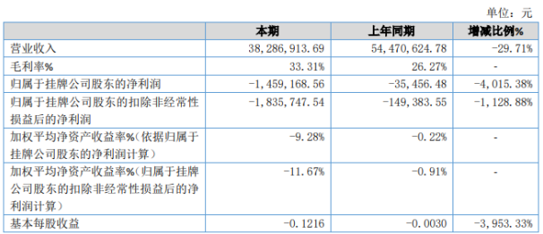润生保险公司，行业内的实力与排名 润生保险公司排名第几