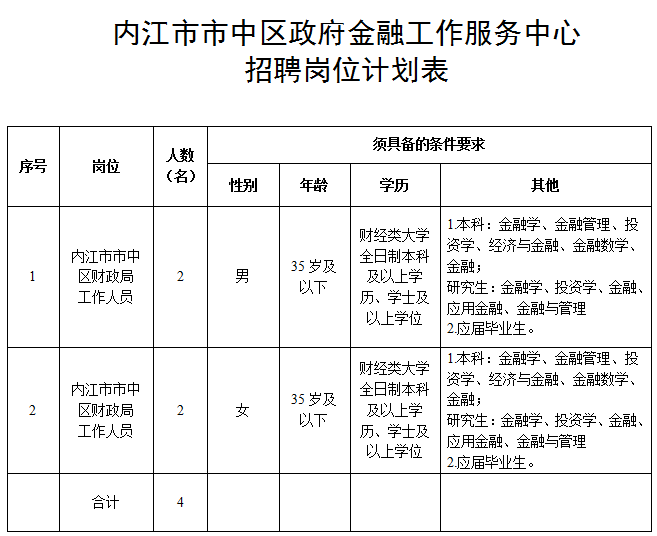 内江保险项目策划与招聘策略分析 内江保险项目策划招聘