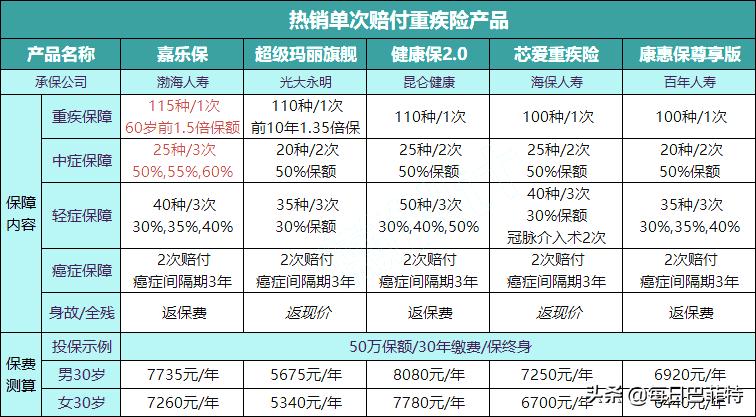 平安福重疾保险，守护健康，平安无忧 平安福重疾保险