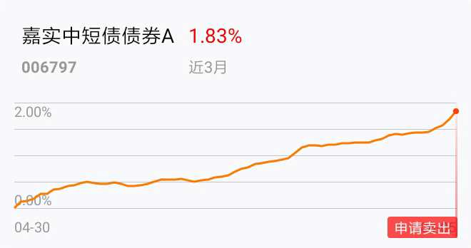 比余额宝更好的基金选择 比余额宝好的基金