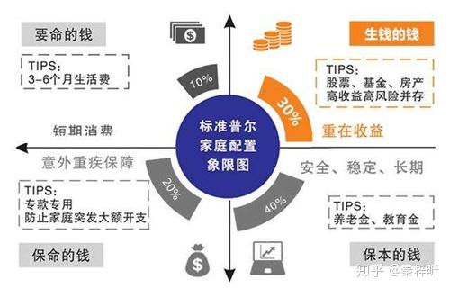 小泽收益理财，全球视角下的财富管理策略 小泽收益理财