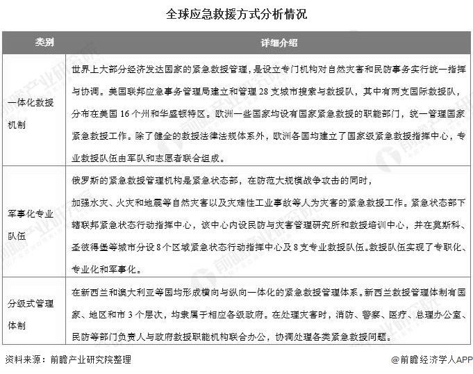应急救援保险举措，全球视角下的生命保障策略 应急救援保险举措