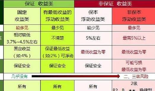 挂钩理财产品，市场新动向与风险考量 挂钩理财产品