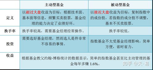 股票与基金的命名与投资策略探讨 股票和基金分别叫什么