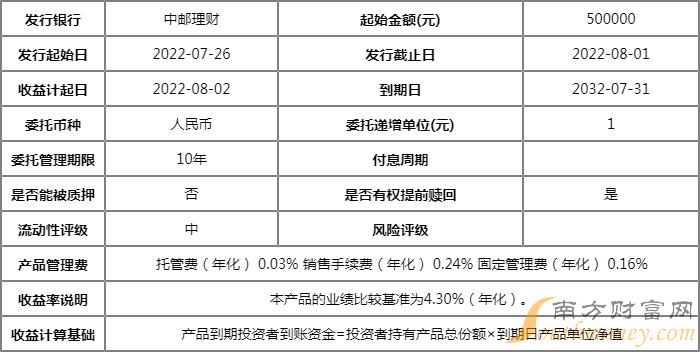 邮储银行理财鸿锦理财，稳健投资，共筑财富未来 邮储银行理财鸿锦理财
