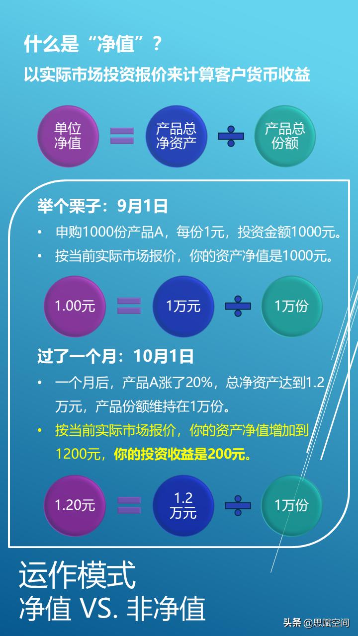 银行理财产品遭遇负收益，市场波动下的挑战与应对 银行理财昨日收益为负