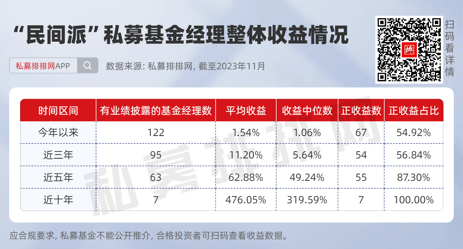 双50基金投资分析 双50基金怎么样
