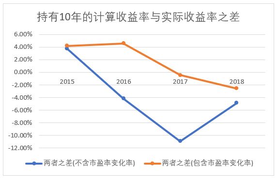 分级基金修正收益率的深度解析 分级基金修正收益率