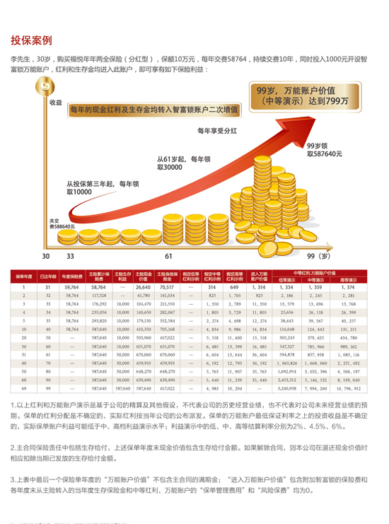 理财经理的职责，根据市场动态提出配置建议 理财经理应提出配置建议