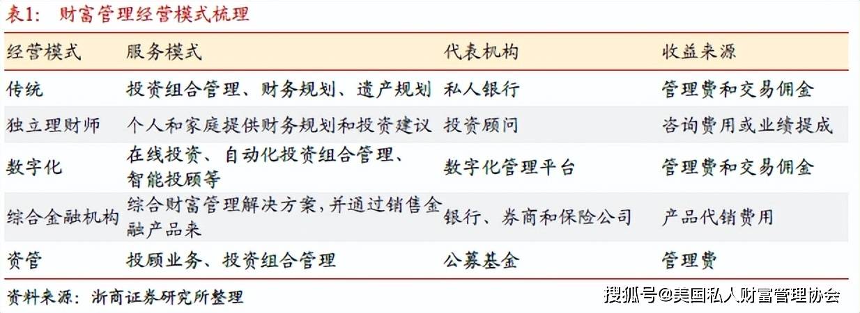 广州专科理财，财富管理的未来之路 广州专科理财