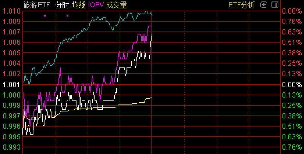 基金投资的时机选择，买入基金的最佳时间点 买入基金是什么时候