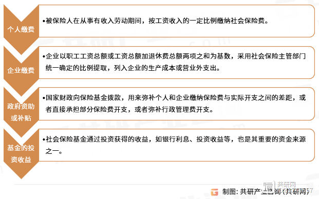社会保障基金的特征及其在当代社会的重要性 社会保障基金的特征是