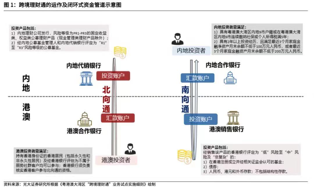 区域专属理财，全球视角下的地方金融策略 区域专属理财