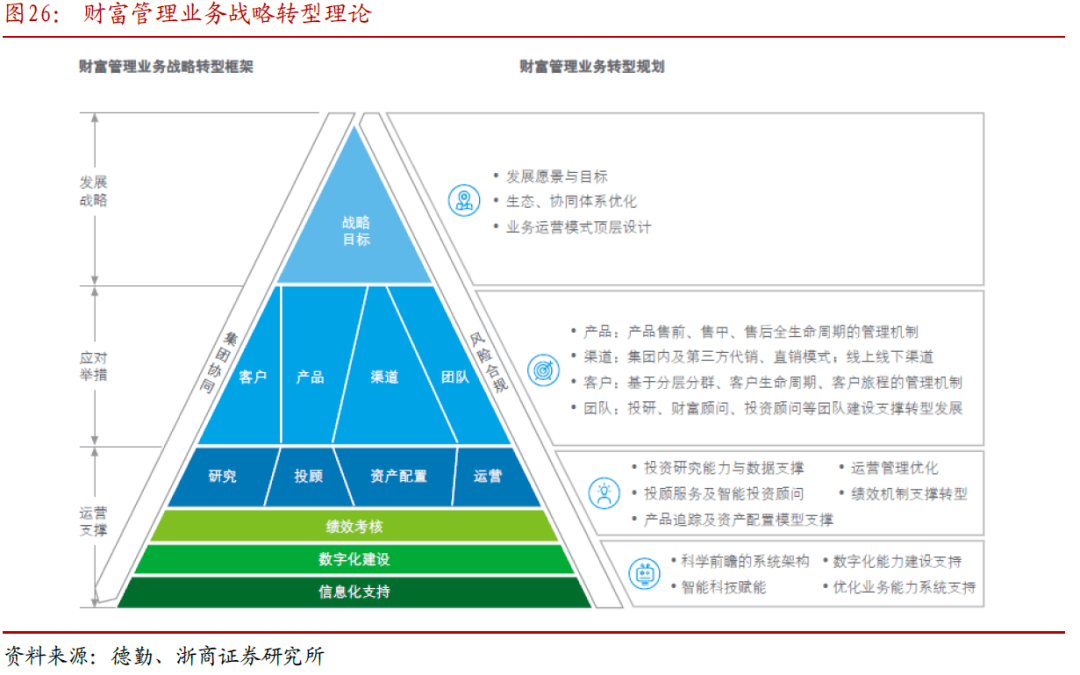 理财规划师的空间方向—全球视角下的财富管理新趋势 理财规划师的空间方向
