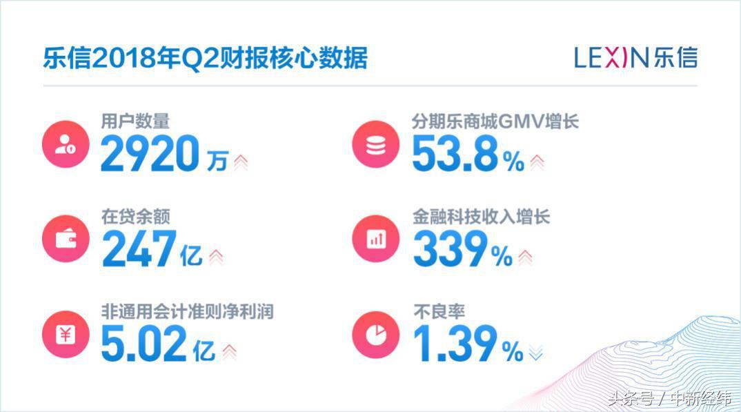桔子理财平台排名与市场动态分析 桔子理财平台排名