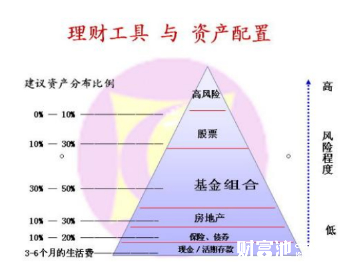 理财工资计划，构建个人财务健康与增长策略 理财工资计划