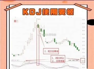 周线SKDJ基金运用策略详解 周线skdj基金怎么用