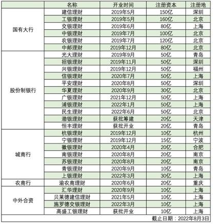 浦银理财常规理财，解析与展望 浦银理财常规理财是什么