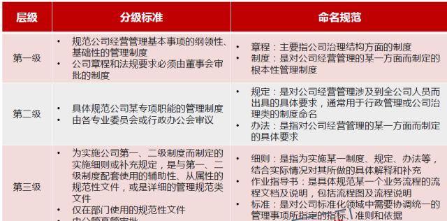 保险公司合规待遇的深度解析与展望 保险公司合规待遇