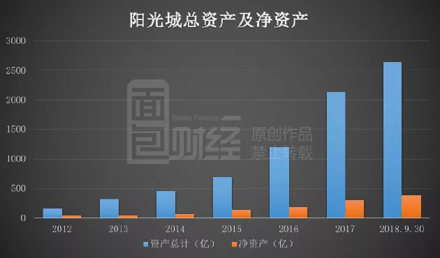 蓝光集团理财，全球视野下的财富管理策略 蓝光集团理财