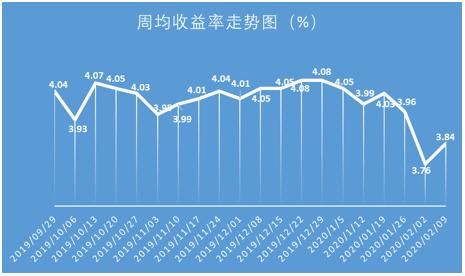 农业银行理财产品亏损情况分析 农业银行理财哪款亏损大