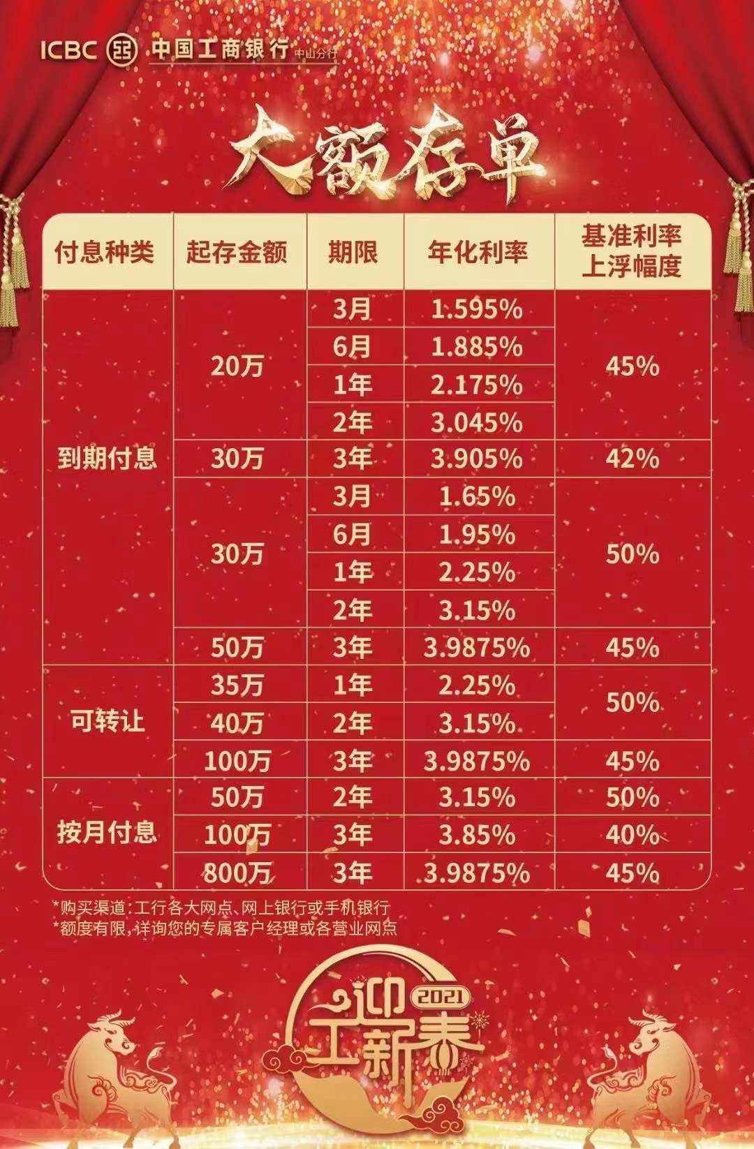 理财转出理由 理财转出理由