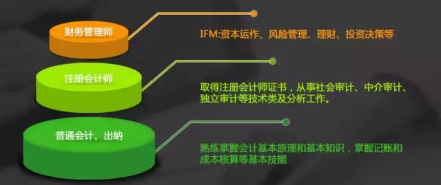 理财财务账务，现代财务管理的新篇章 理财财务账务