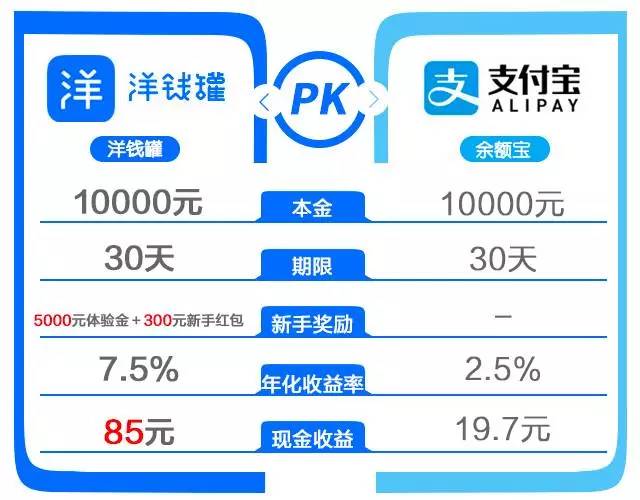 理财产品购买攻略，如何实现投资收益最大化 理财产品应该怎么买划算