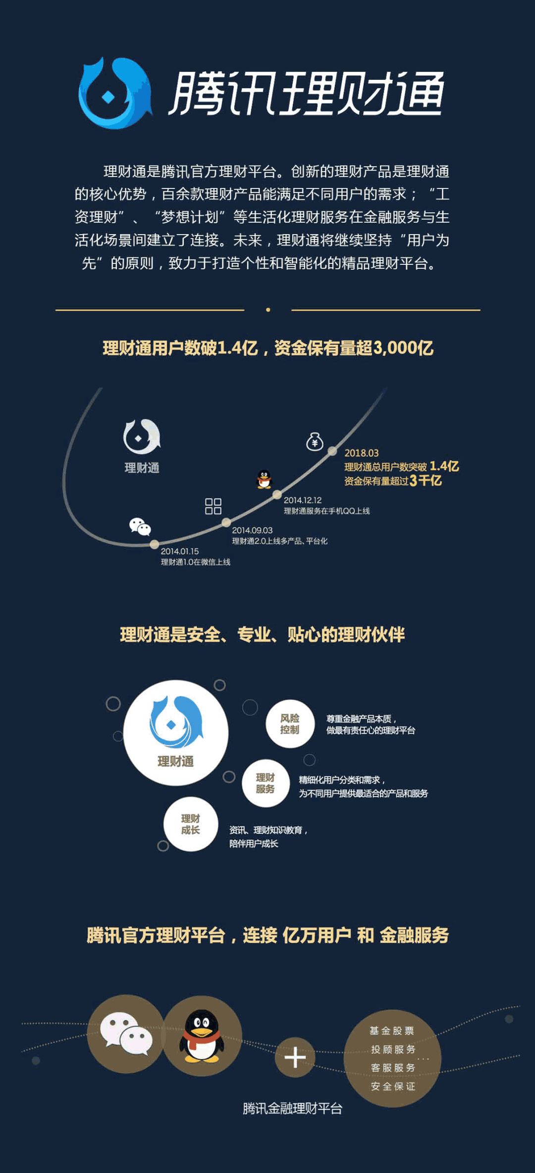 腾讯理财通，开启职业发展的新篇章 腾讯理财通职业发展如何