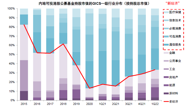 当前仓位较低的基金公司面临的机遇与挑战 现在仓位低的基金公司