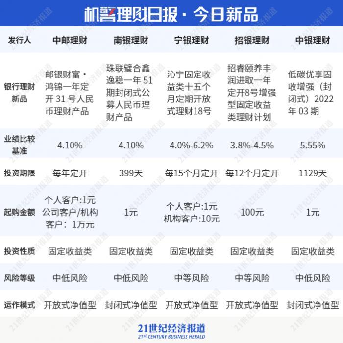 银行理财日报，全球金融市场动态与理财策略分析 银行理财日报