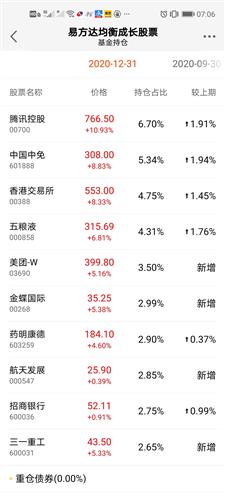 基金持仓股大涨的背后原因分析 基金持仓股大涨的原因