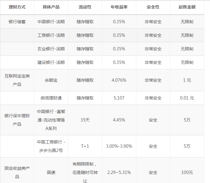 华夏e社区理财，安全与信任的双重考量 华夏e社区理财安全吗