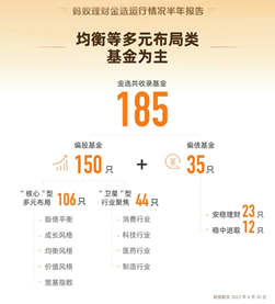 蚂蚁基金理财，新时代的财富管理之选 蚂蚁基金理财