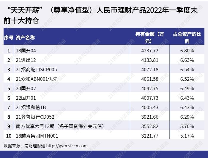 企业理财产品，市场动态与策略分析 企业理财产品