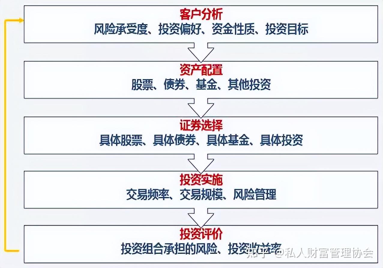 RCA视角下的理财投资策略 rca理财投资