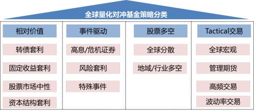 数量对冲基金概览，策略、种类与市场动态 数量对冲基金有哪些