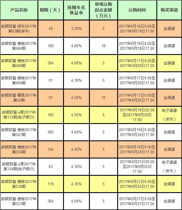 现阶段理财产品价格分析与市场动态 现阶段理财产品价格