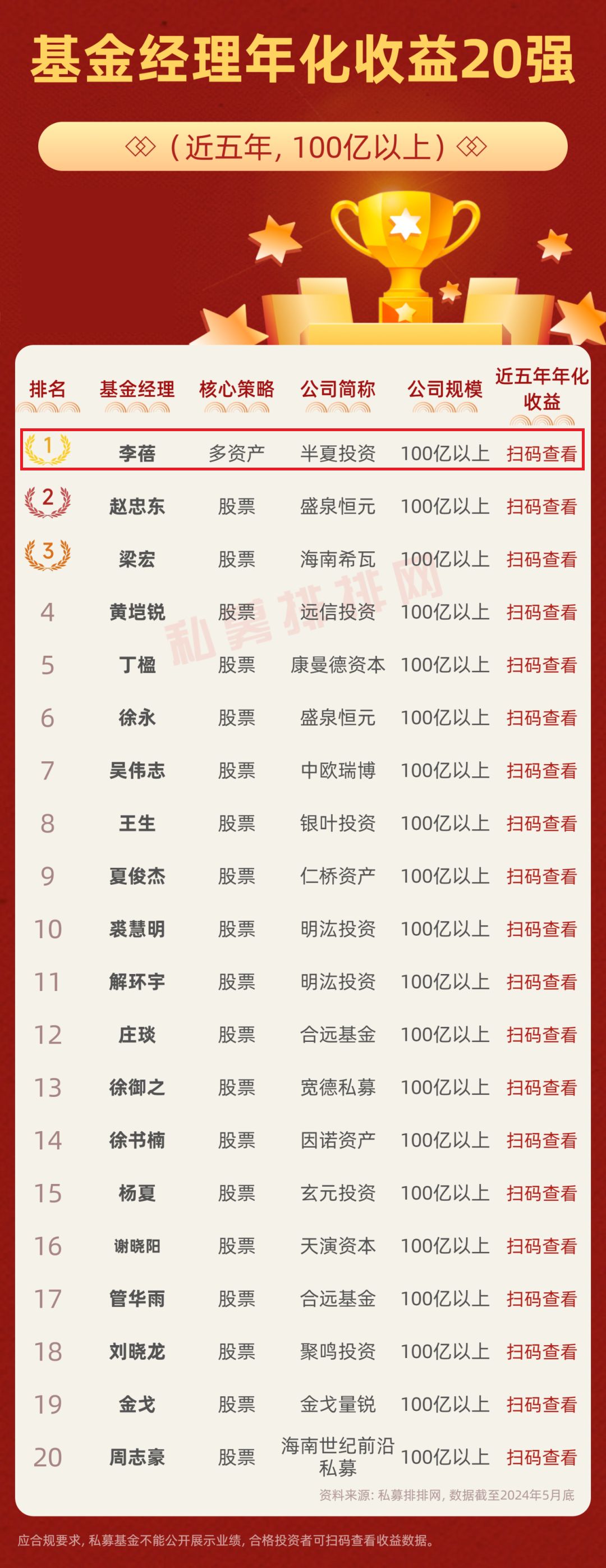 60万理财一年收益展望，策略与收益分析 60万理财一年收益多少