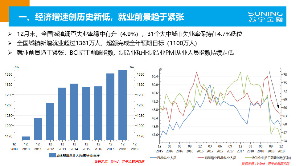 现行理财利率下的全球金融环境分析 现行理财利率