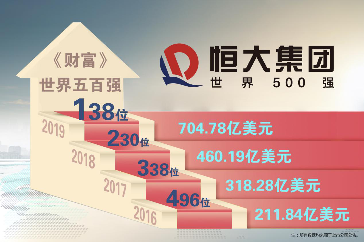 恒大理财内部员工理财，机遇与挑战并存 恒大理财内部员工理财