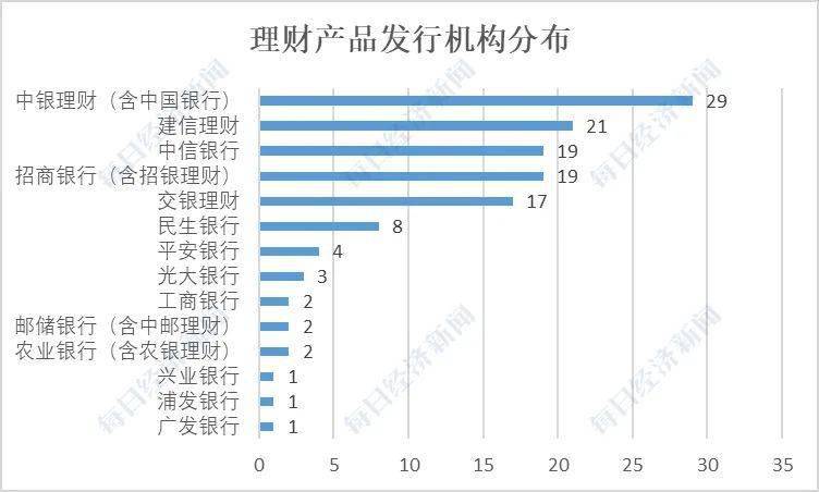 银行理财产品亏损现象的深度解析 银行理财出现亏损