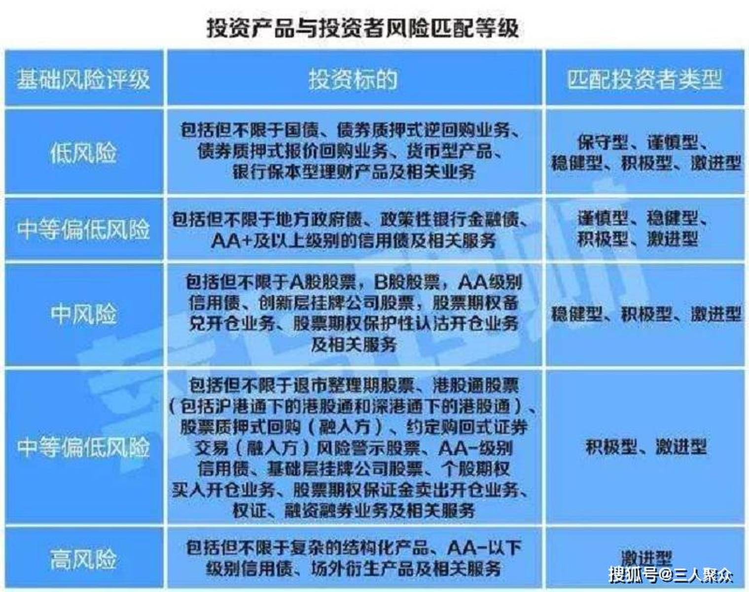 如何选择适合自己的理财产品—解析当前市场趋势与投资策略 想买理财产品哪种好