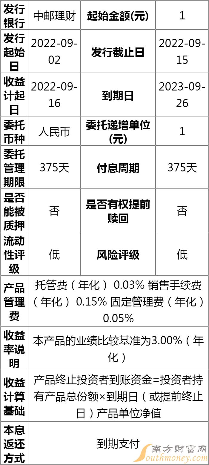 邮政理财产品退换机制与资金流动性探讨 邮政理财能否及时退换钱