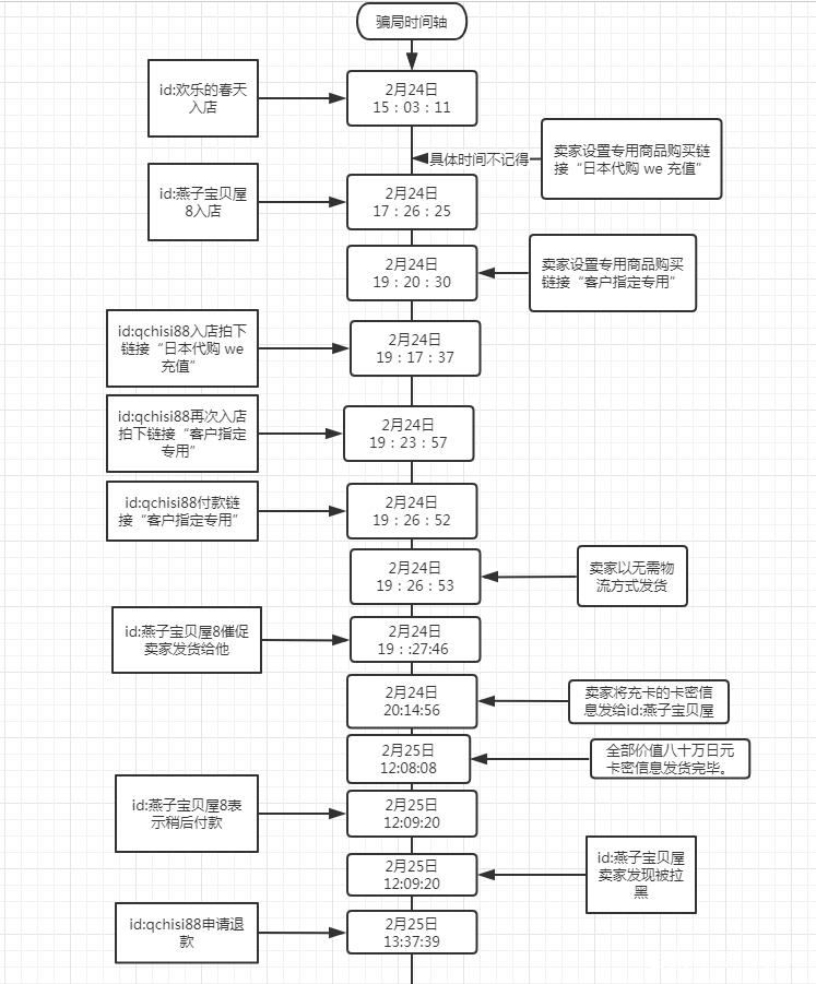 PPmoney理财退款，解析与应对策略 ppmoney理财退款