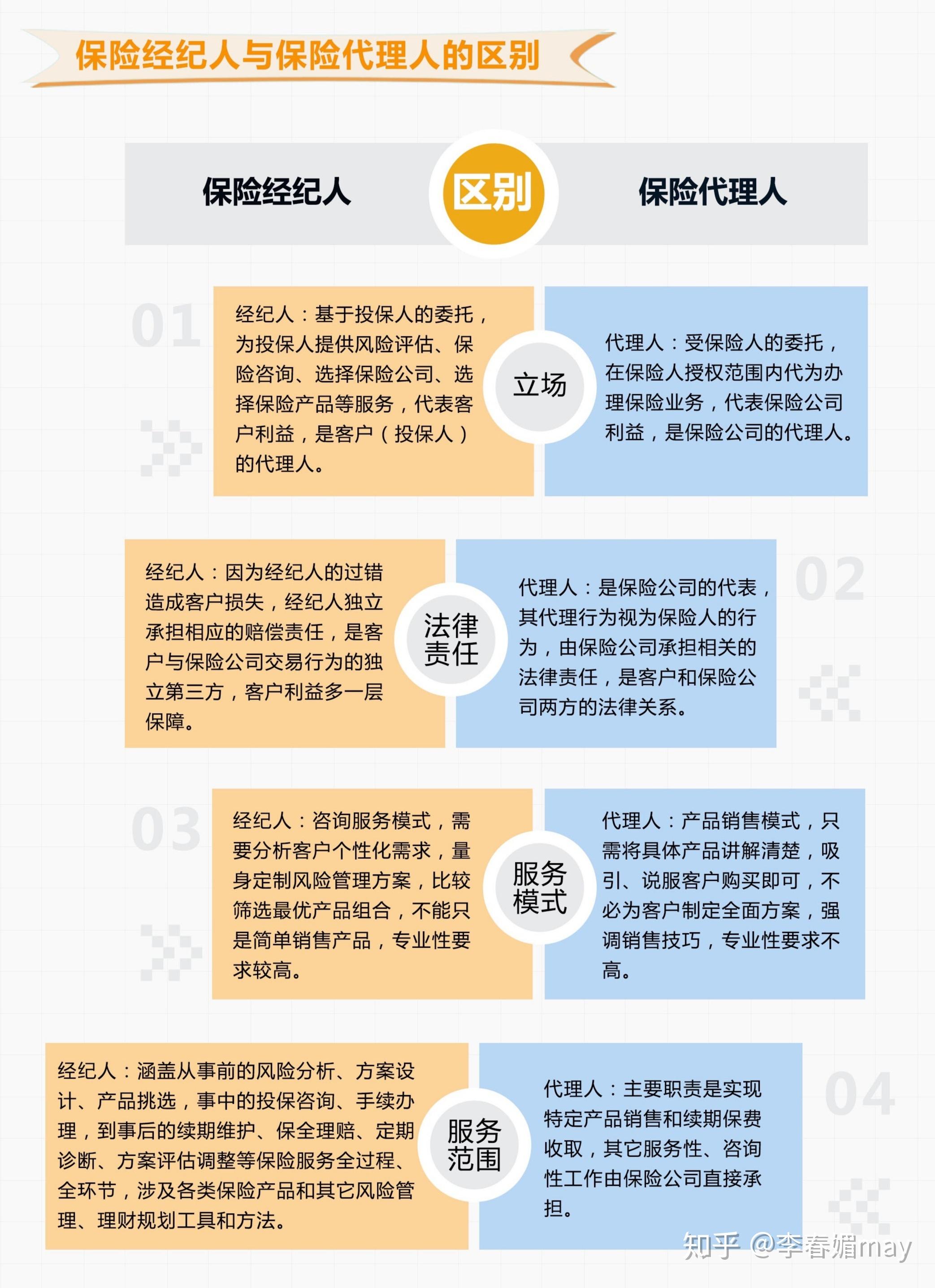 保险代理人网上卖保险的机遇与挑战 保险代理人网上卖保险