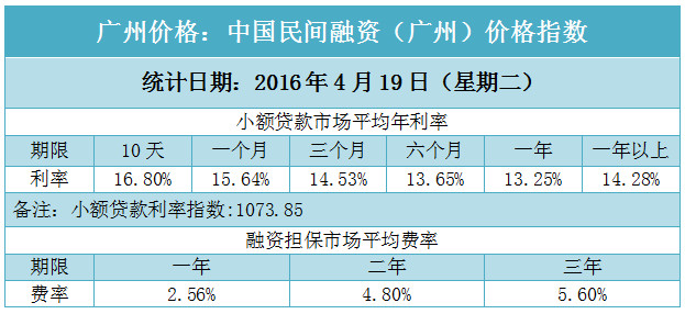 理财之路上的极端与利息之谜 理财利息极端