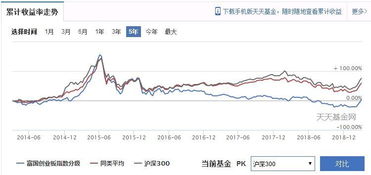股市基金与期货，投资领域的双璧，区别何在？股市基金与期货区别在哪