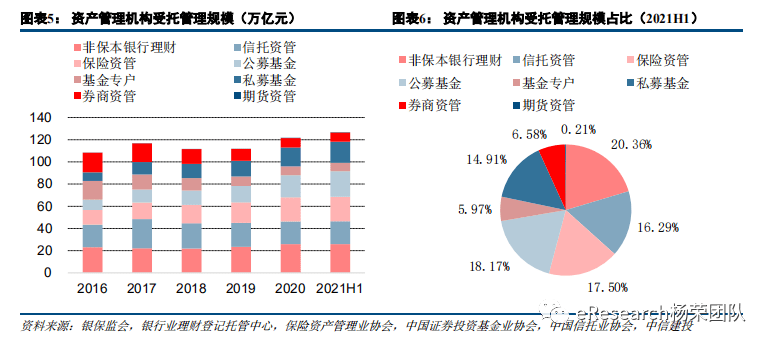 银行理财业务行业，竞争与挑战共存 银行理财业务行业竞争