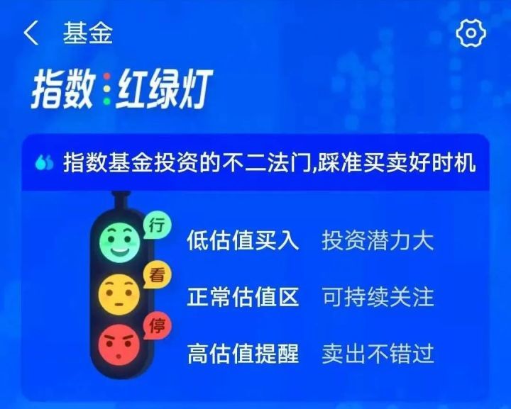 周末基金交易指南，如何把握周末的基金购买时机？周末能买基金吗